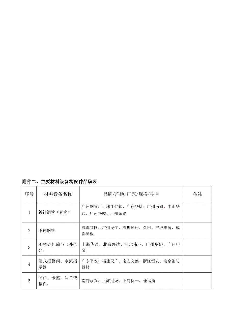 05合同附件消防XXXX1117汇编_第3页