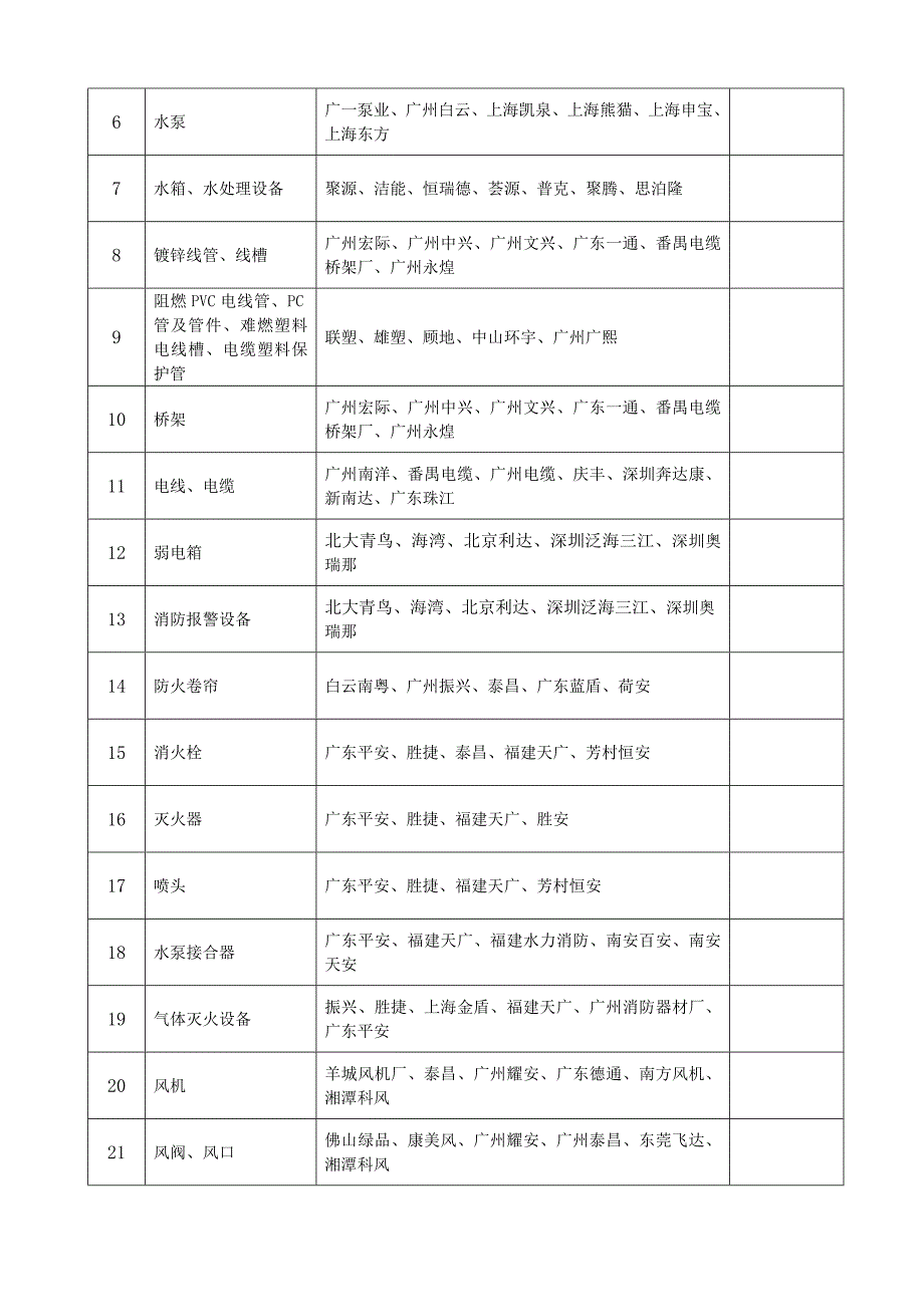 05合同附件消防XXXX1117汇编_第4页