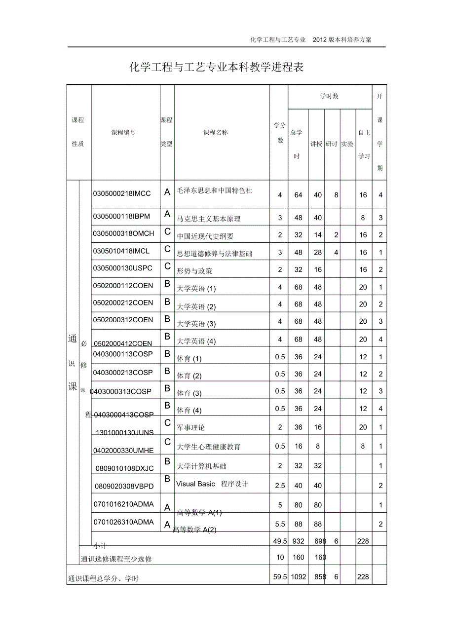 矿物加工工程专业版本科培养方案_第3页