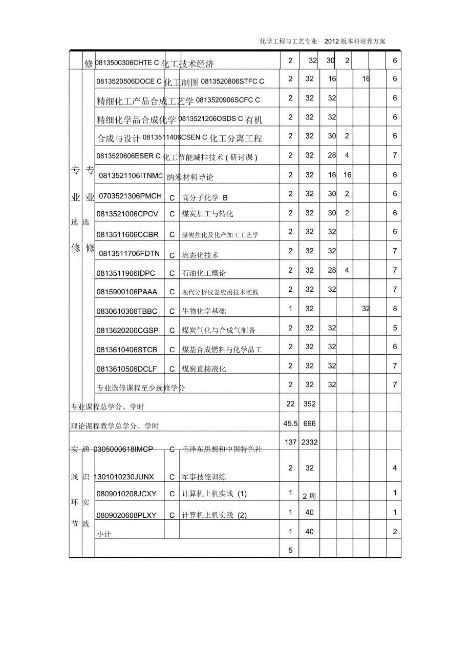 矿物加工工程专业版本科培养方案_第5页