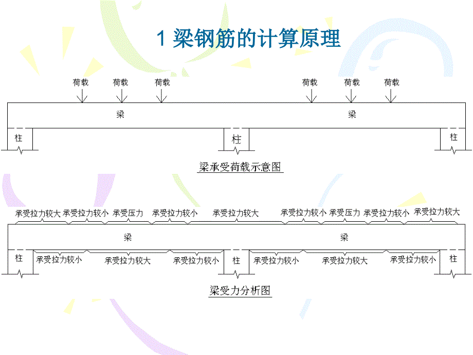 梁的平法标注学习_第1页