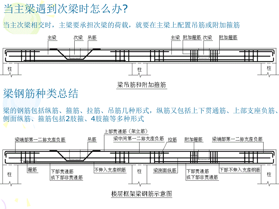 梁的平法标注学习_第4页