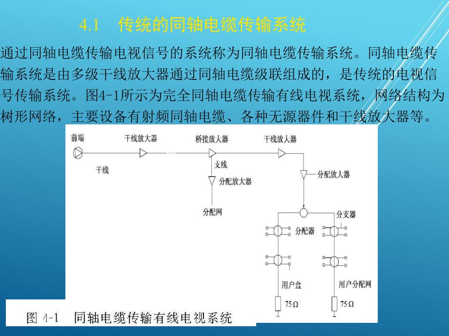 网络的基础知识15783-4课件_第3页