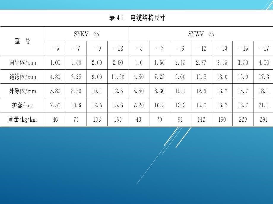 网络的基础知识15783-4课件_第5页