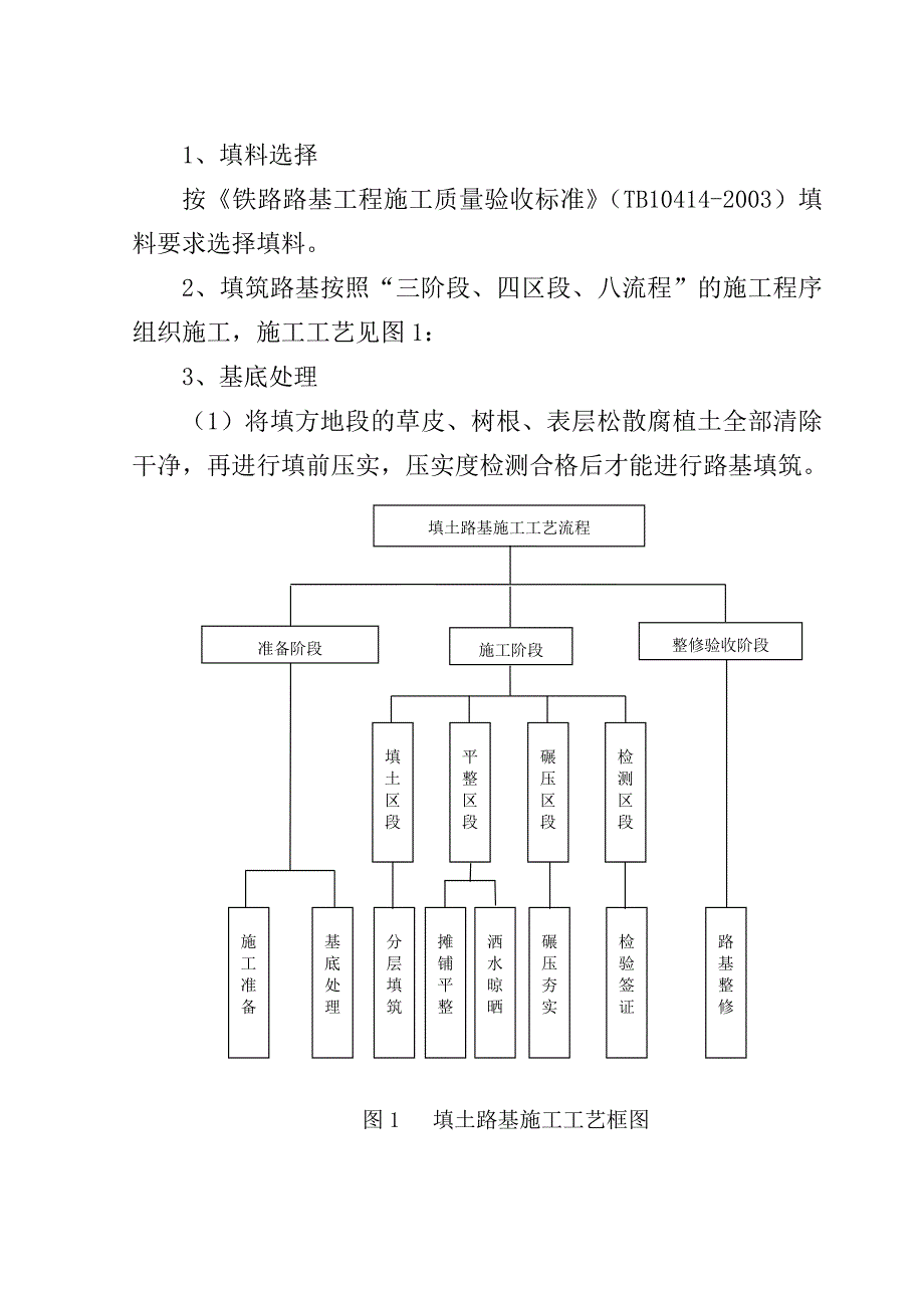 路基半填半挖地段施工工艺_第3页