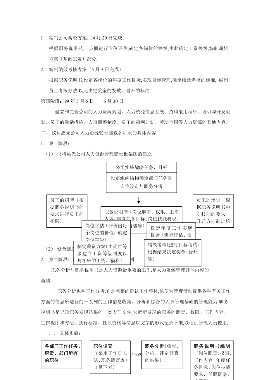 公司人力资源管理体系建设方案_第2页