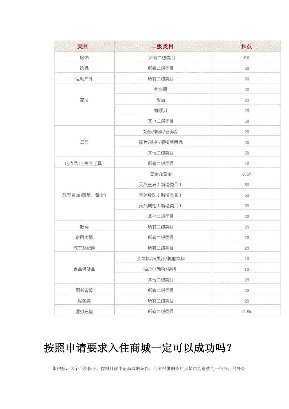 淘宝商城所需资质及入驻淘宝商城流程.doc_第5页