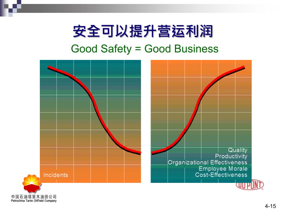 安全讲师培训安全管理理念_第4页