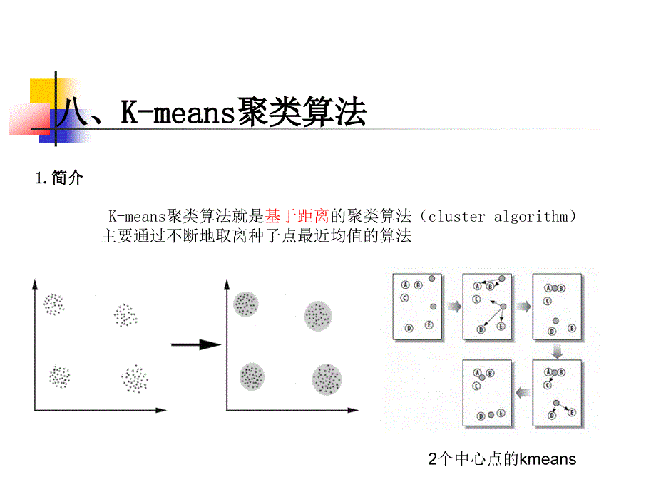 第8章Kmeans聚类算法_第2页