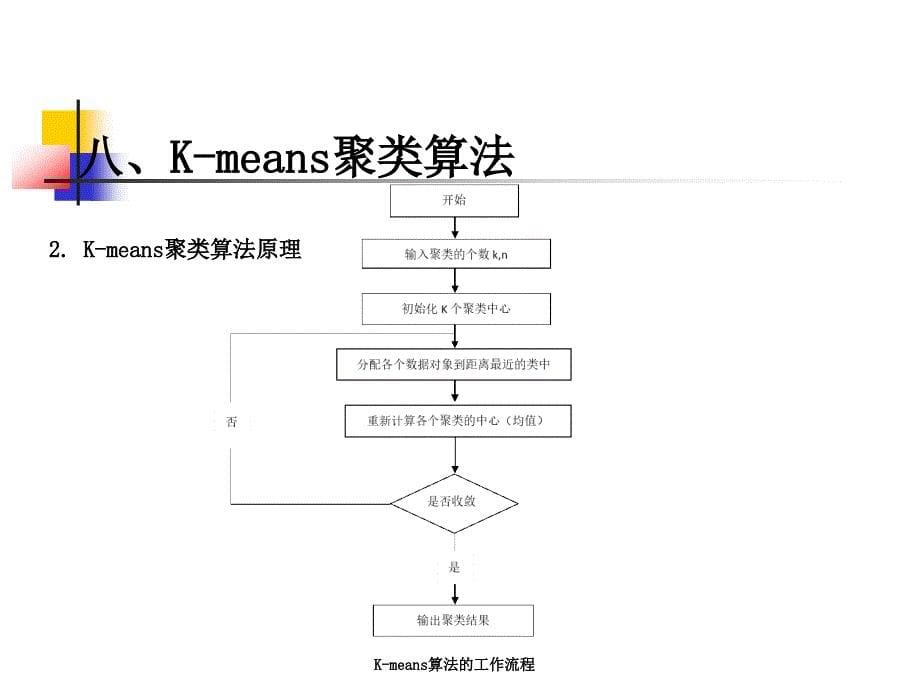 第8章Kmeans聚类算法_第5页