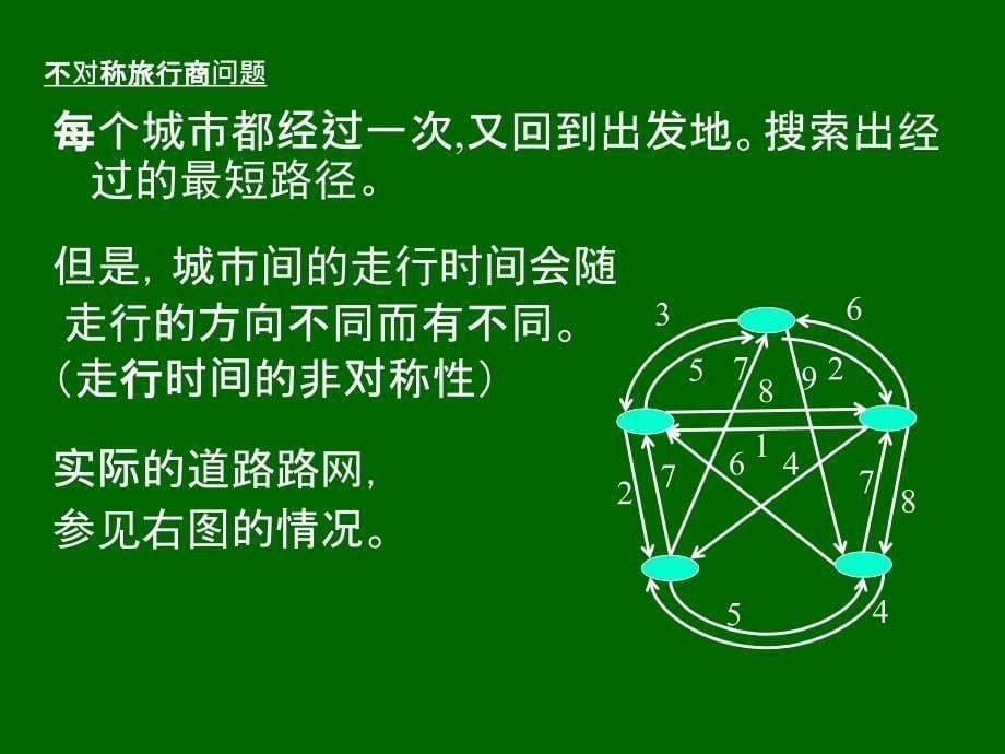 TSP问题导引解析_第5页