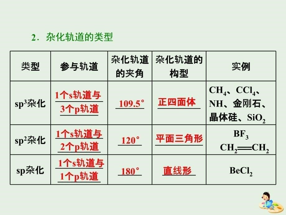 高中化学专题4第一单元分子构型与物质的性质课件苏教版选修3_第5页