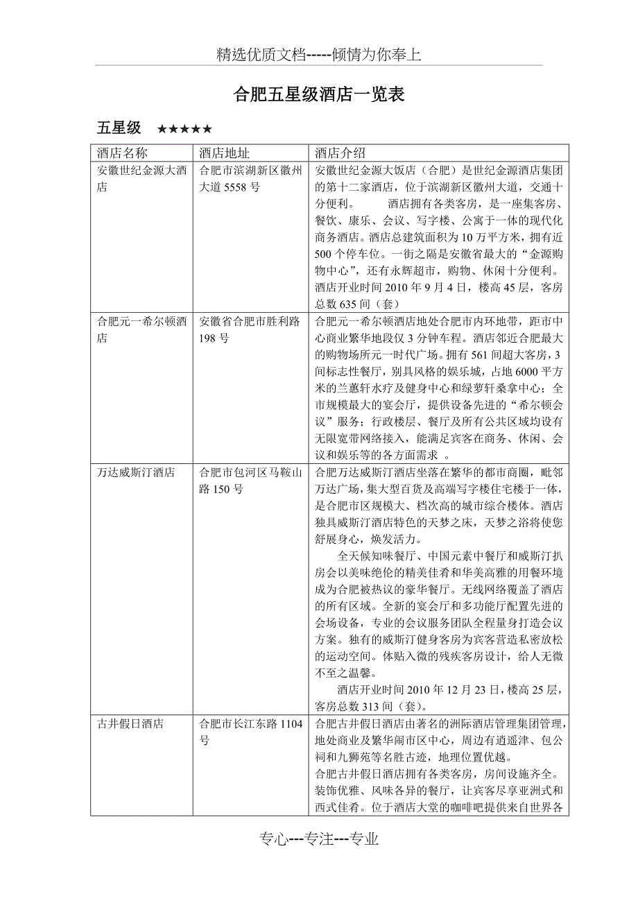 合肥五星级酒店一览表-最新讲解_第1页