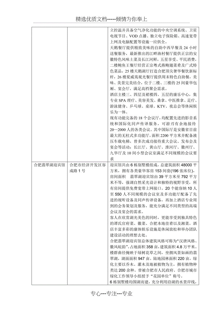 合肥五星级酒店一览表-最新讲解_第3页