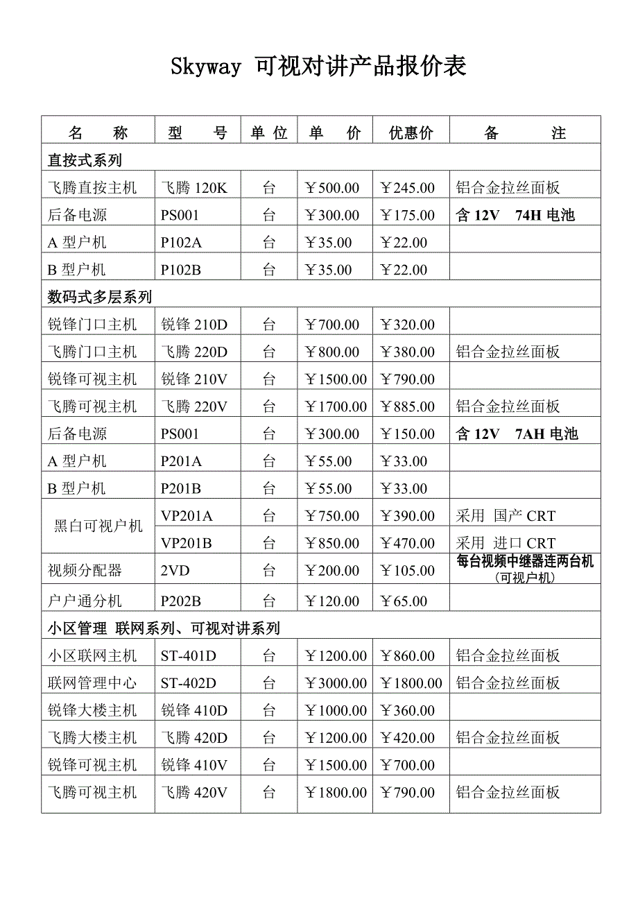 可视对讲产品报价清单(广州天伟科技有限公司).doc_第1页