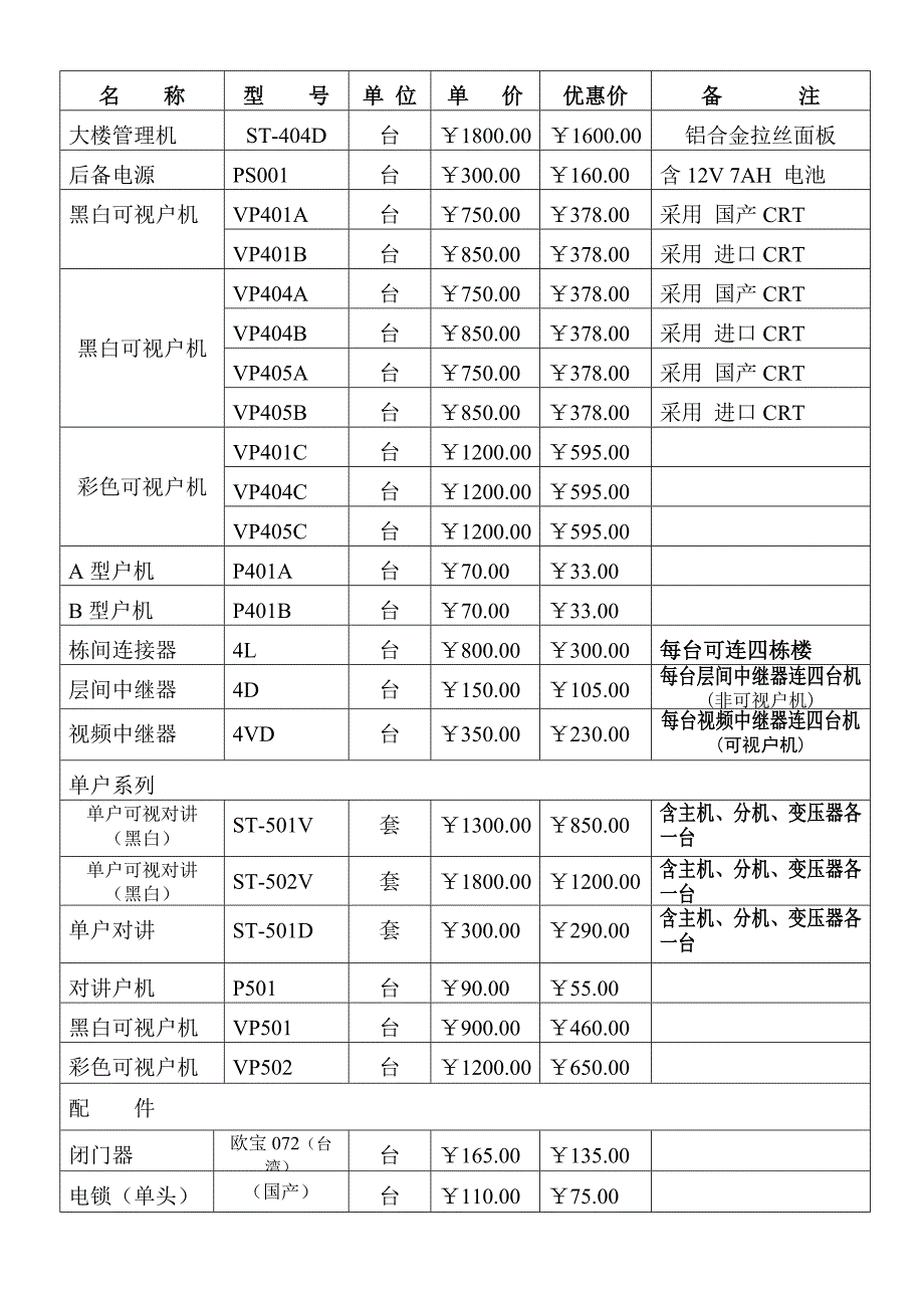 可视对讲产品报价清单(广州天伟科技有限公司).doc_第2页