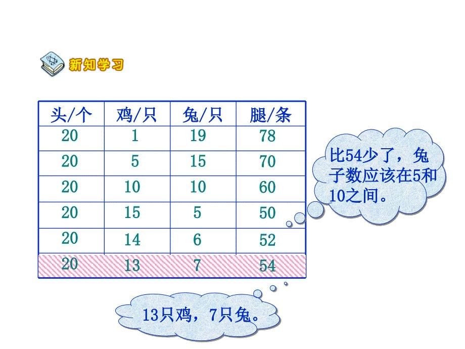 鸡兔同笼课件_第5页