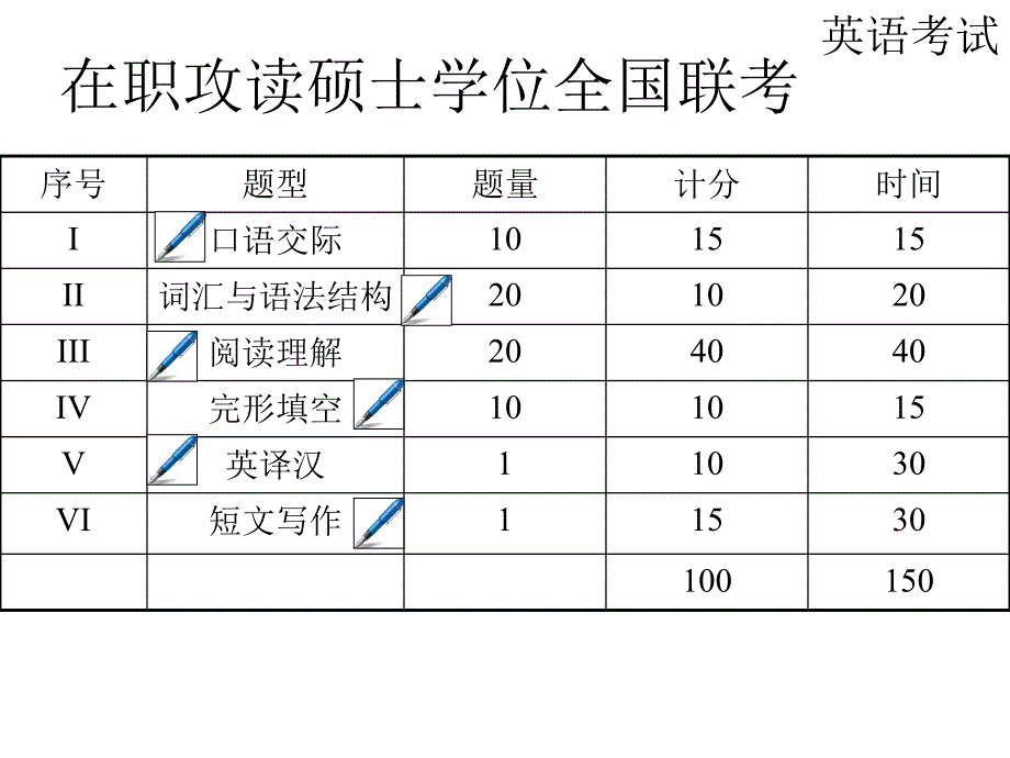 在职考研英语辅导_第1页