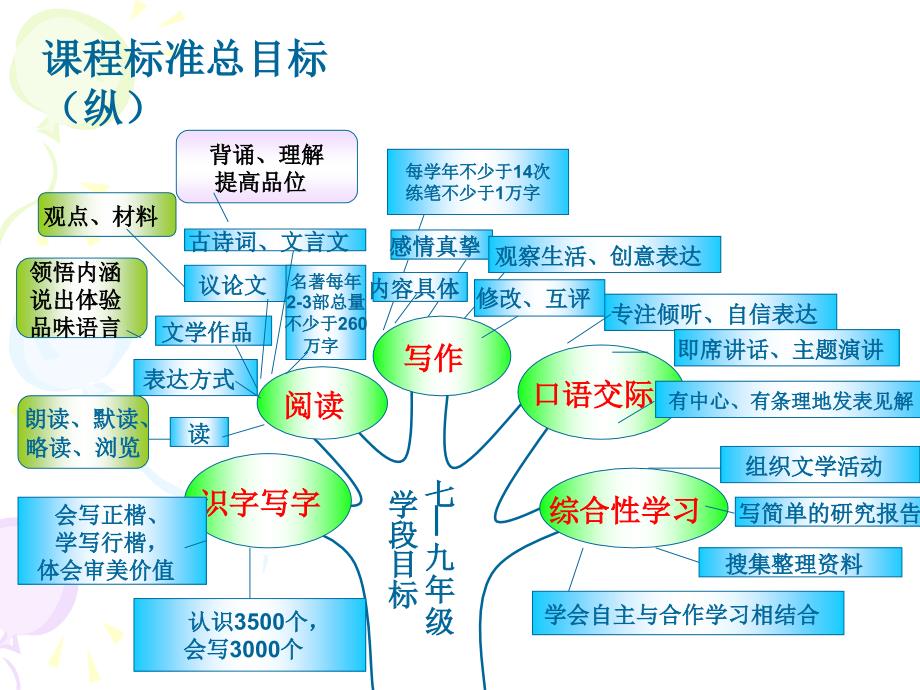 人教版八年级语文下册知识系统_第2页