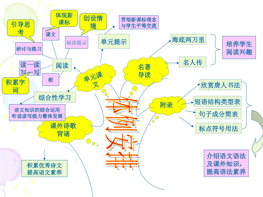 人教版八年级语文下册知识系统_第4页