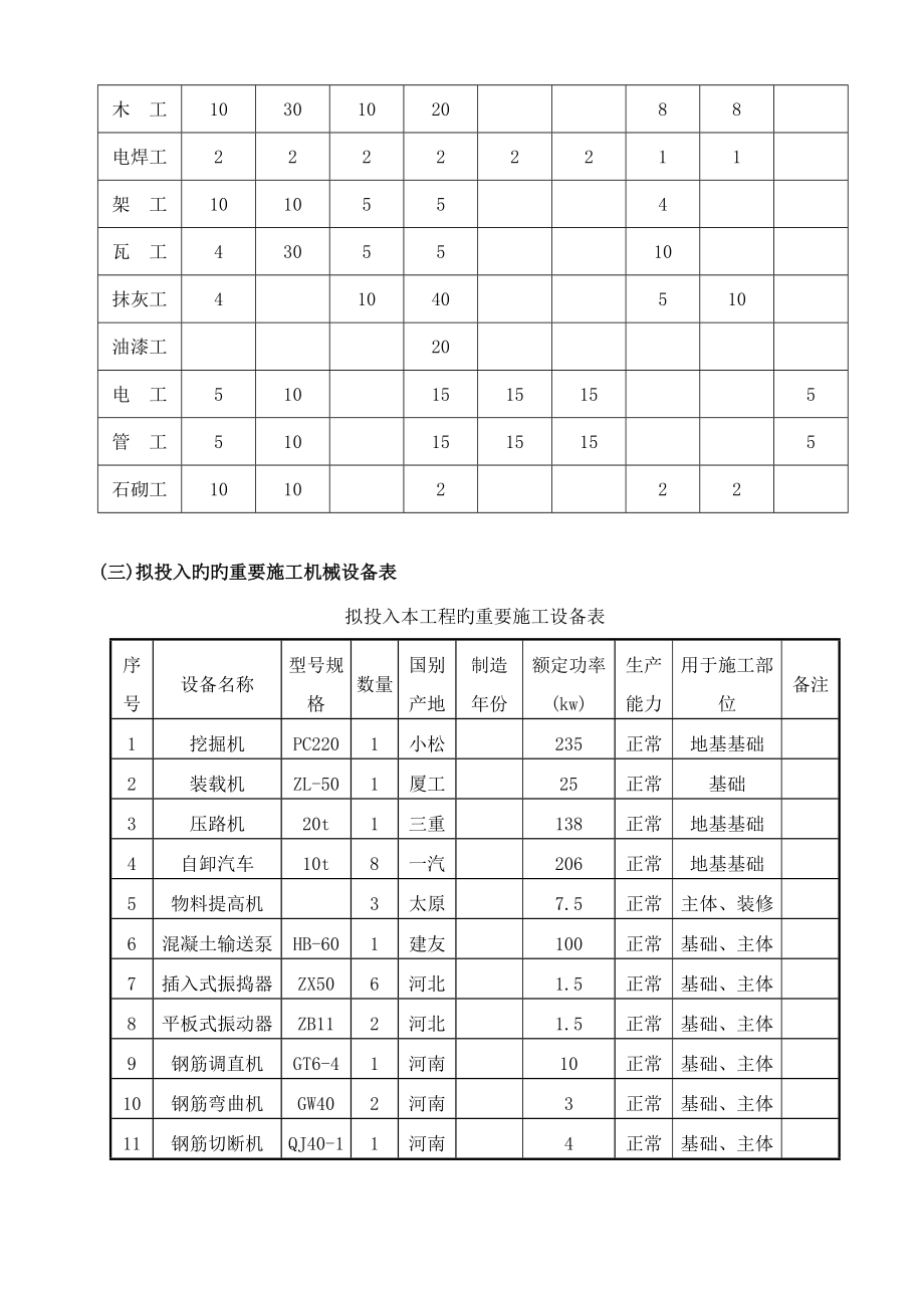 矿山救护队及附属工程施工组织设计_第4页