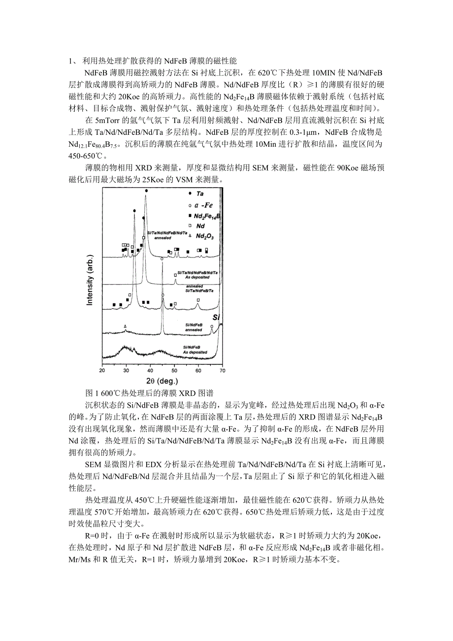 晶界扩散文献笔记.doc_第1页