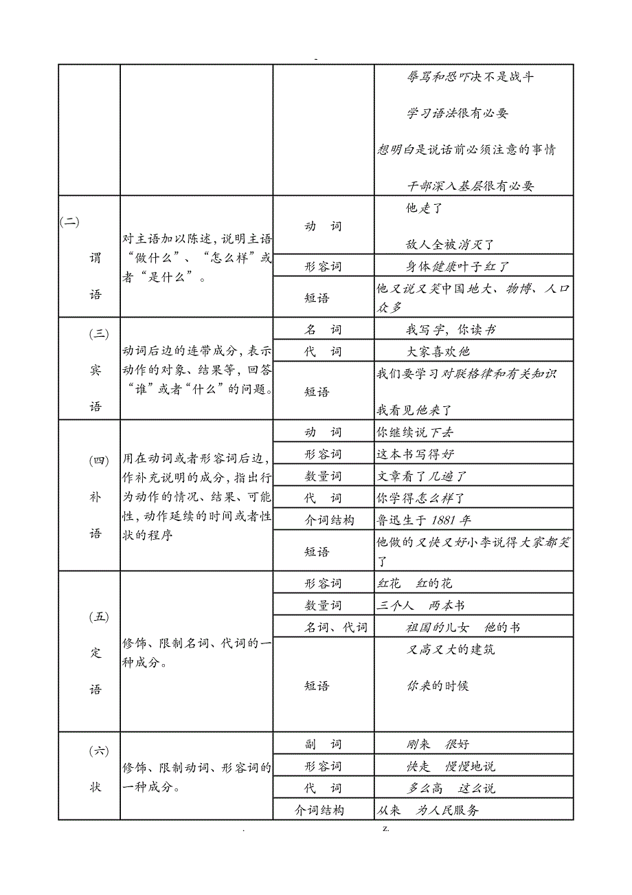 现代汉语语法_第4页