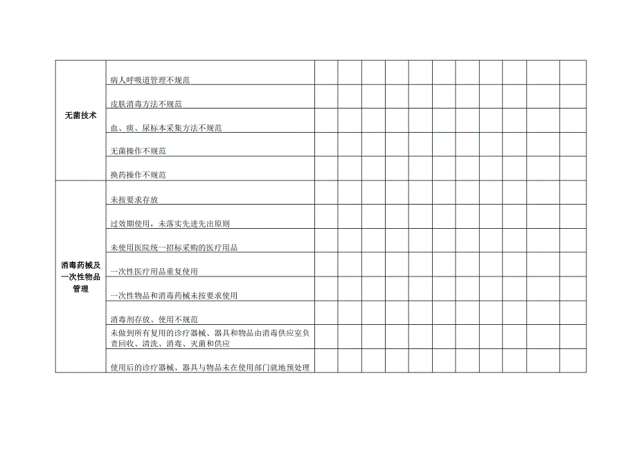 医院感染控制风险评估表(适用于门急诊科室)_第4页