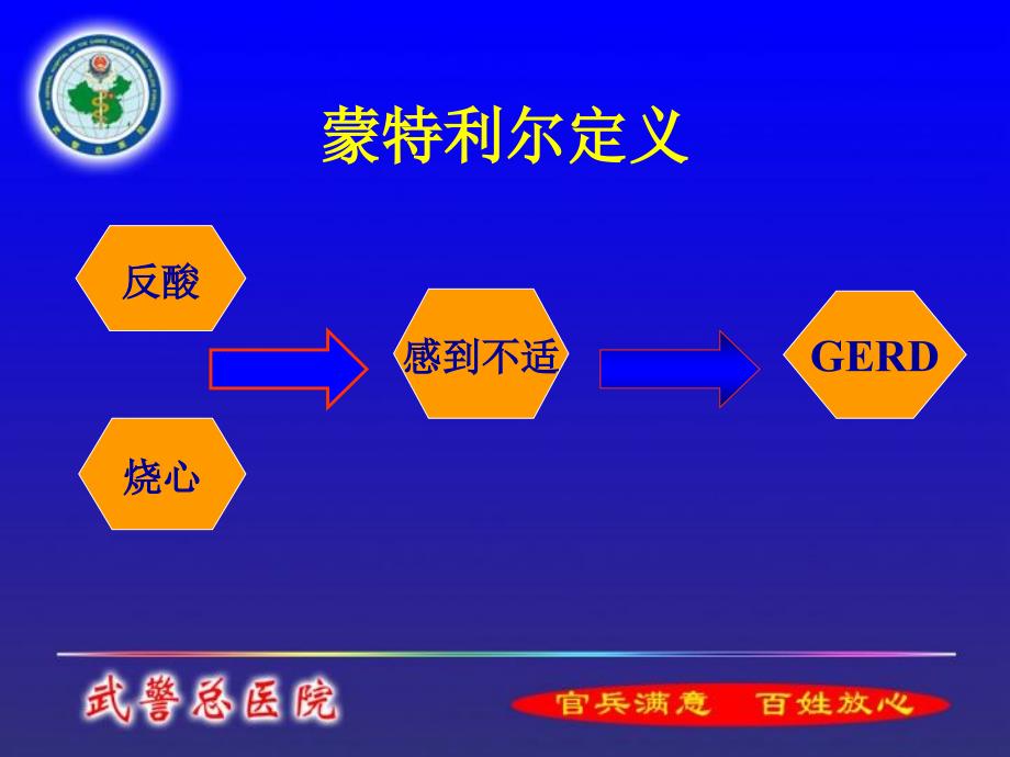 胃食管反流病的临床特征武警总医院.ppt_第4页