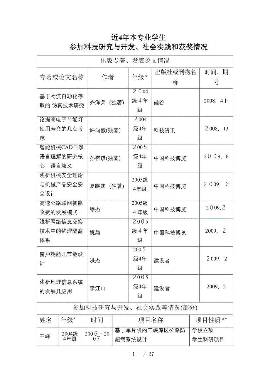 近4年本专业学生_第1页