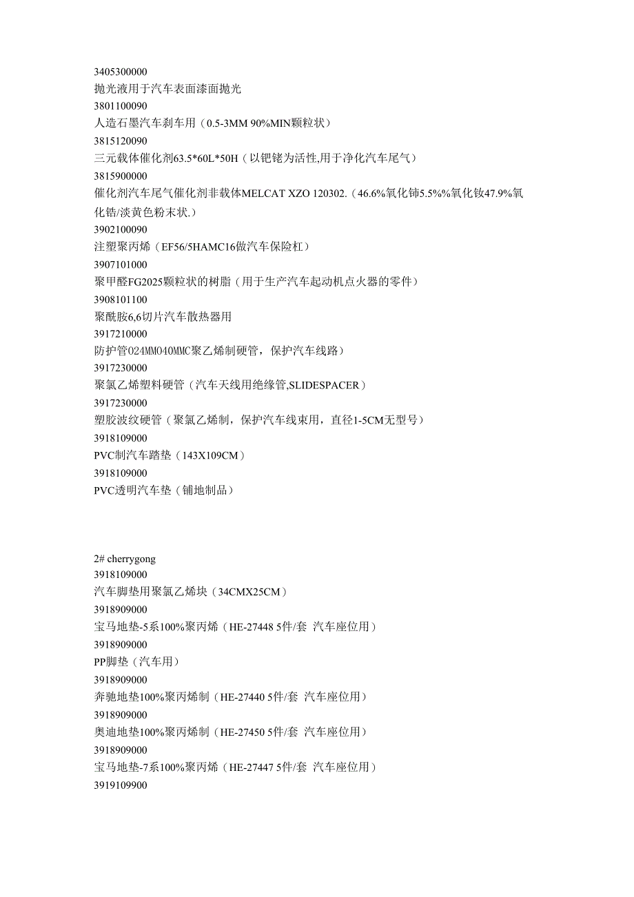 世界上最全的汽车配件hs编码_第2页