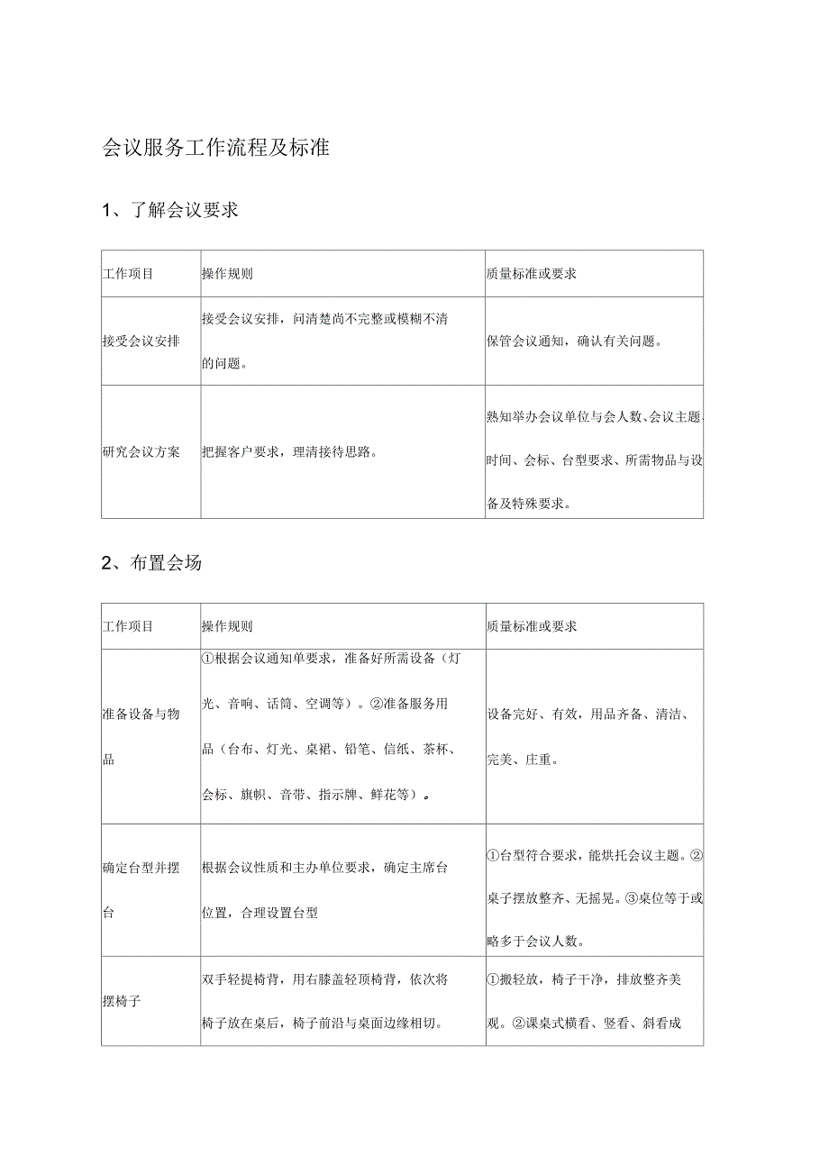 物业管理公司会议服务工作流程及标准_第1页