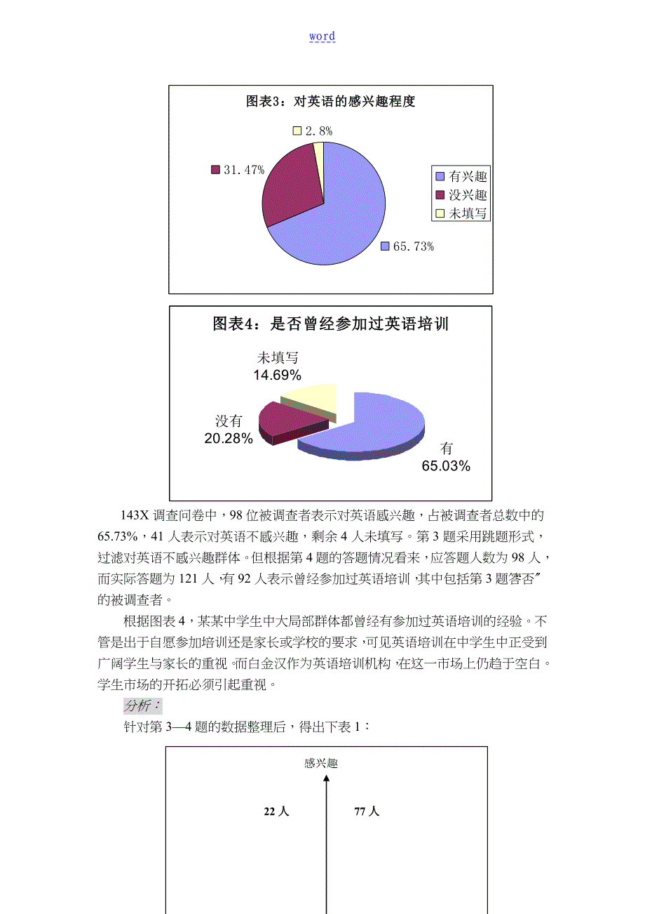 关于温州中学生市场调查的报告_第4页