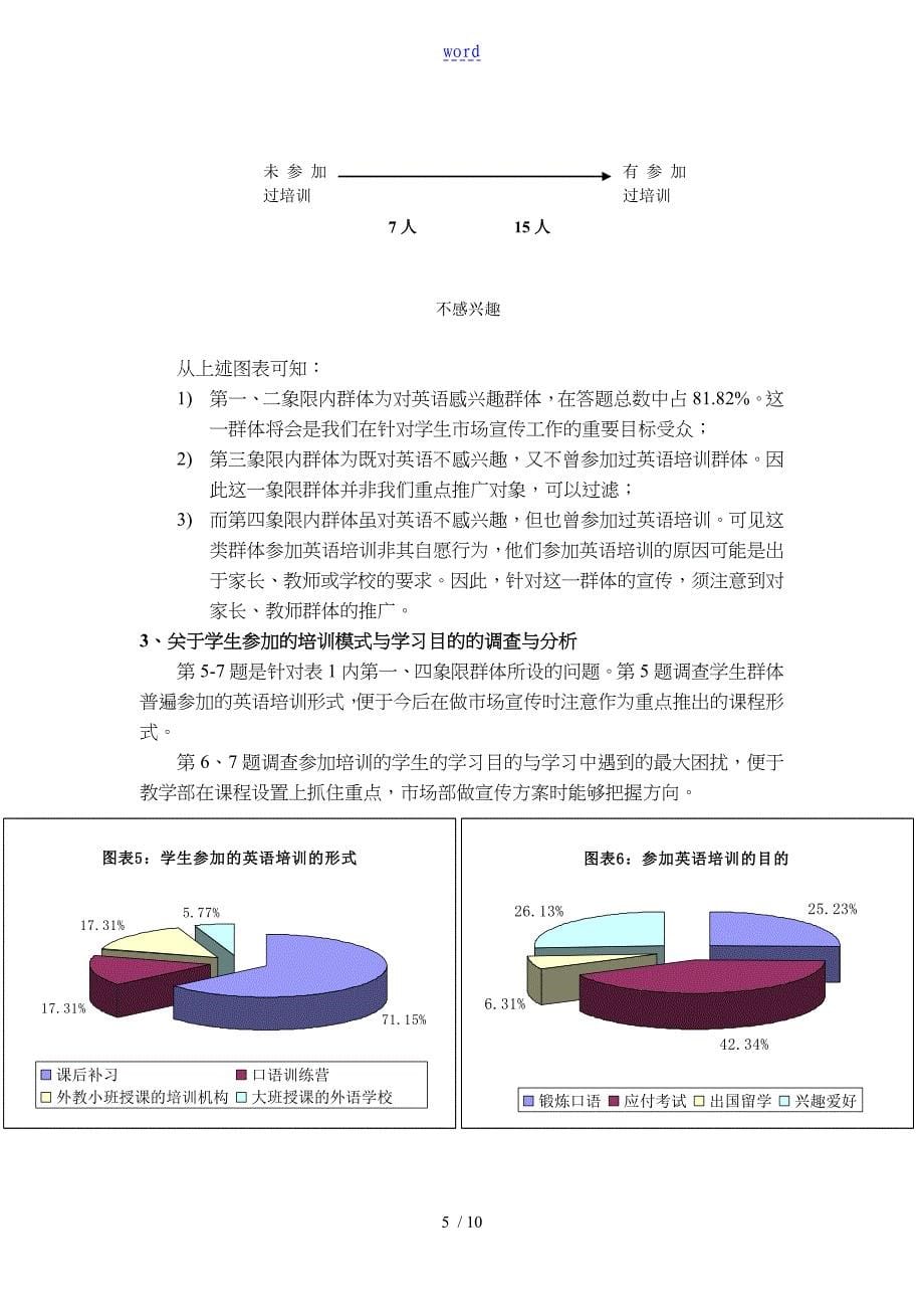 关于温州中学生市场调查的报告_第5页