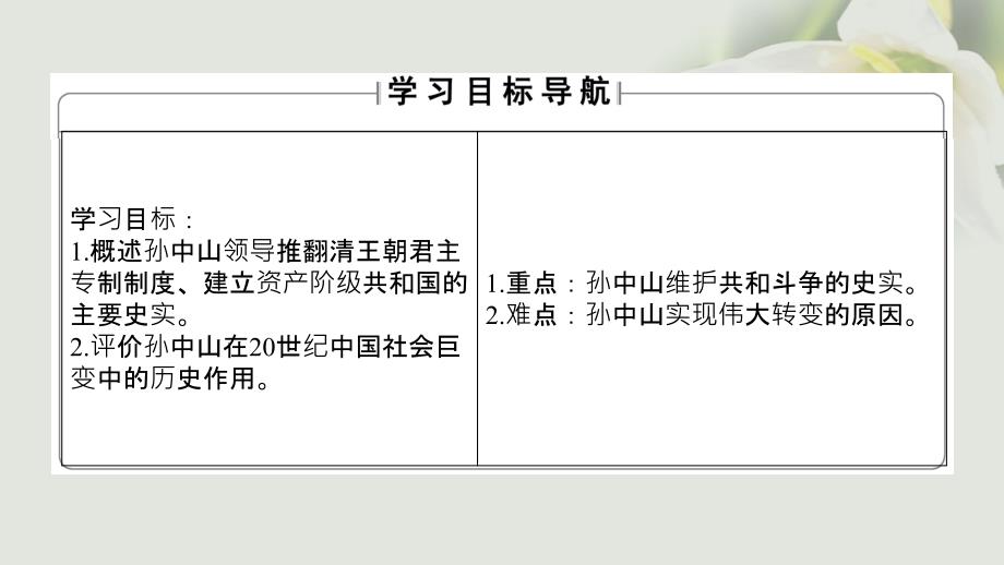 高中历史专题4“亚洲觉醒”的先驱二中国民族民主革命的先行者孙中山二课件人民版选修_第2页