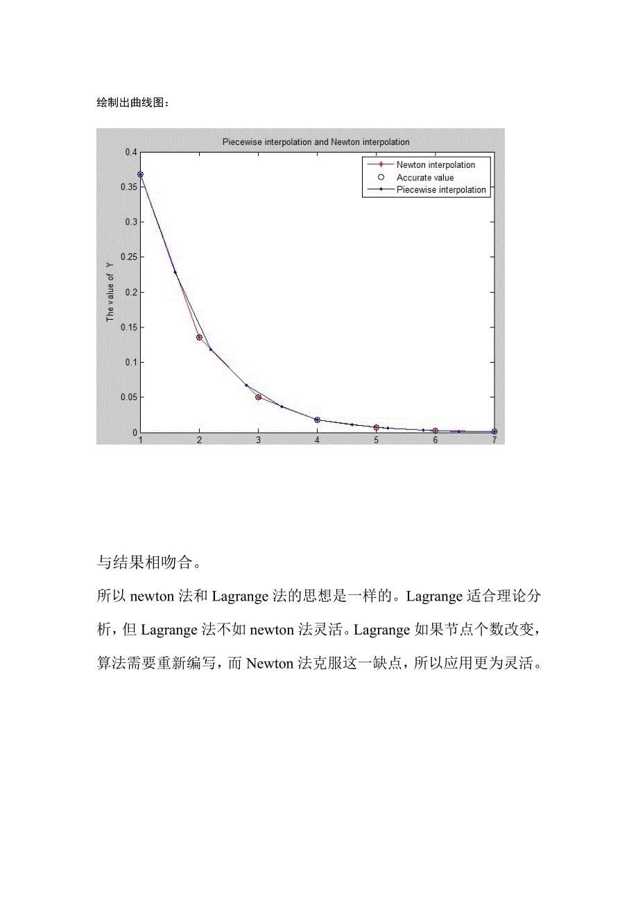 实验报告—数值分析_第5页