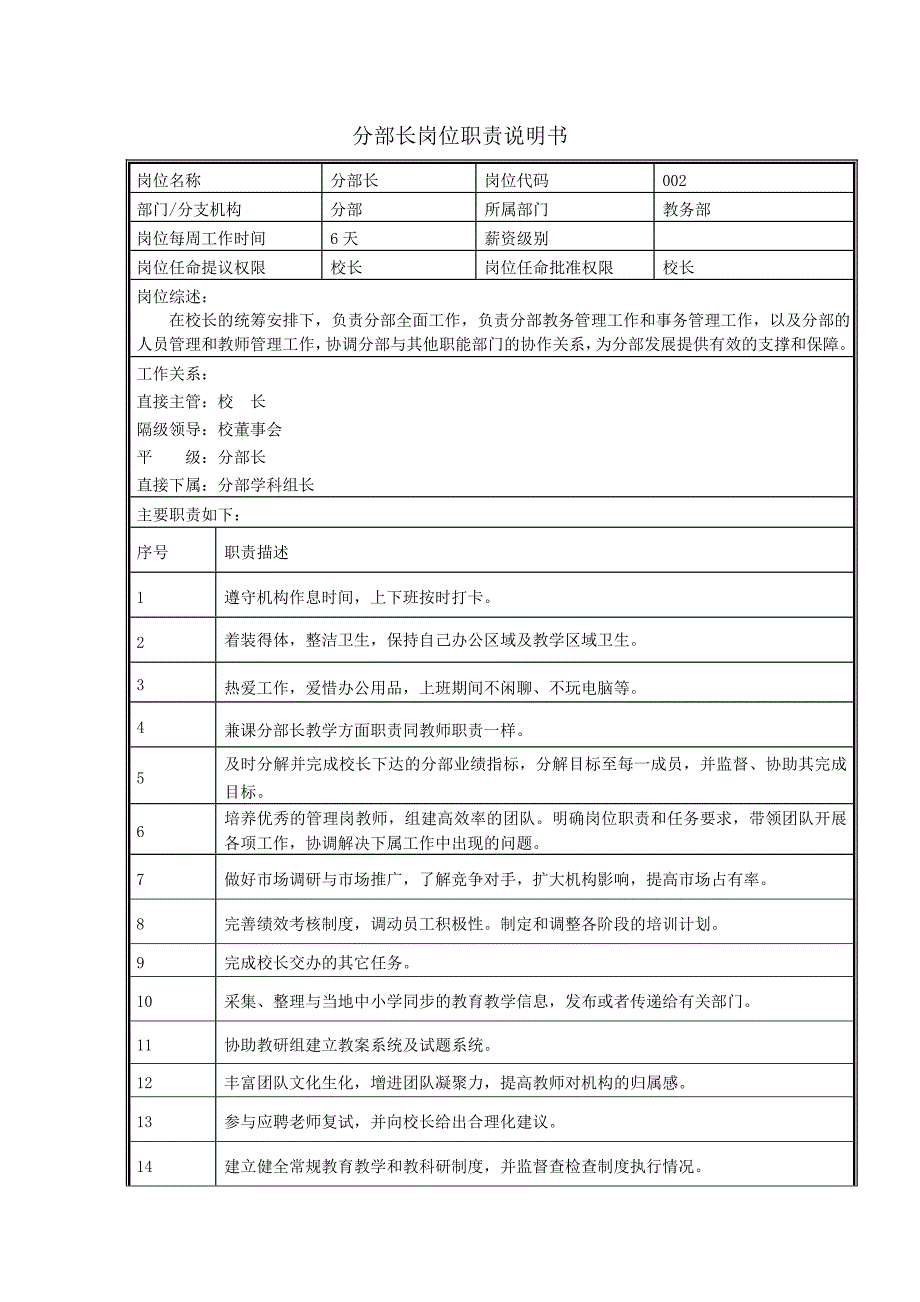 课外培训机构或学校各岗位职责说明书_第3页