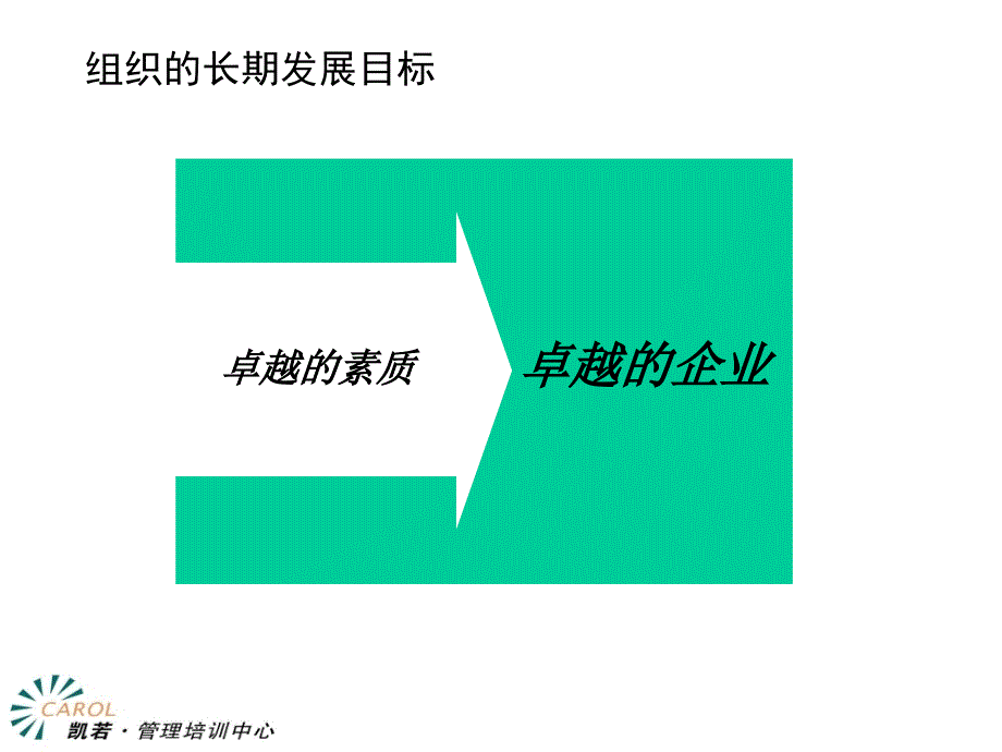 德慧咨询人才的评价与提拔149页_第4页