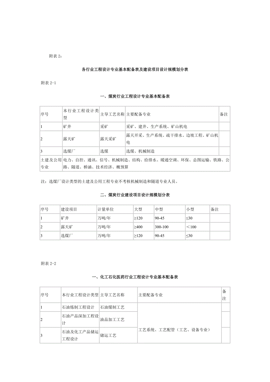 (完整word版)工程设计行业及建设规模划分表(全).doc_第2页