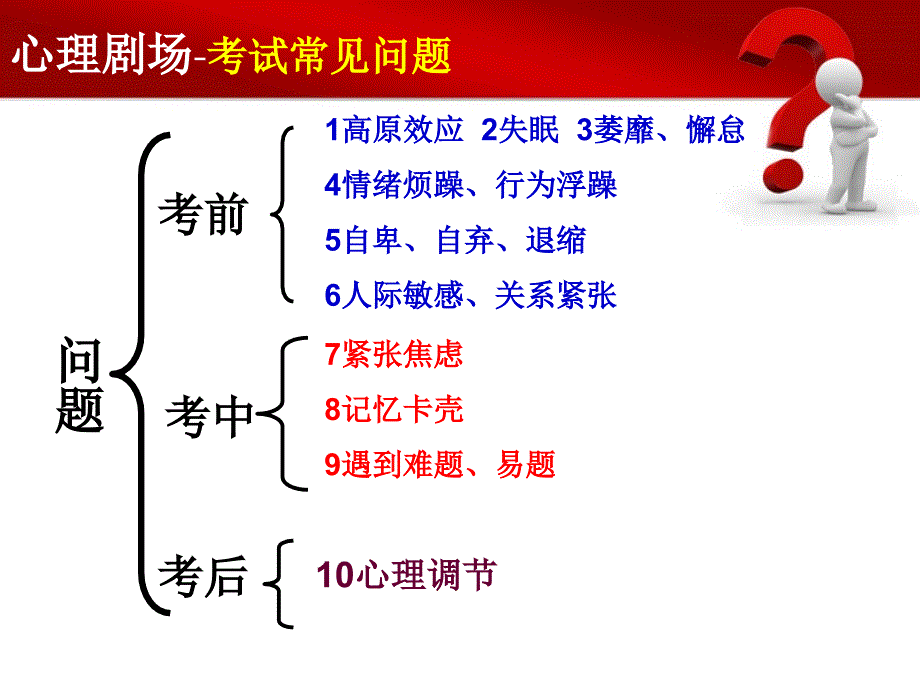 《考试心态课件》PPT课件_第4页