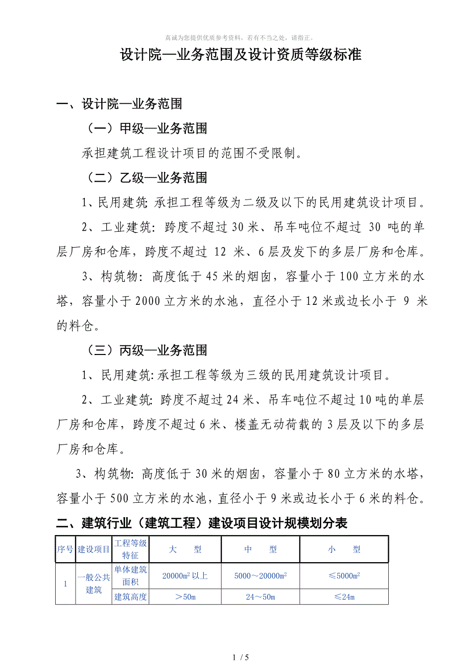 5.设计院—业务范围及设计资质等级标准_第1页