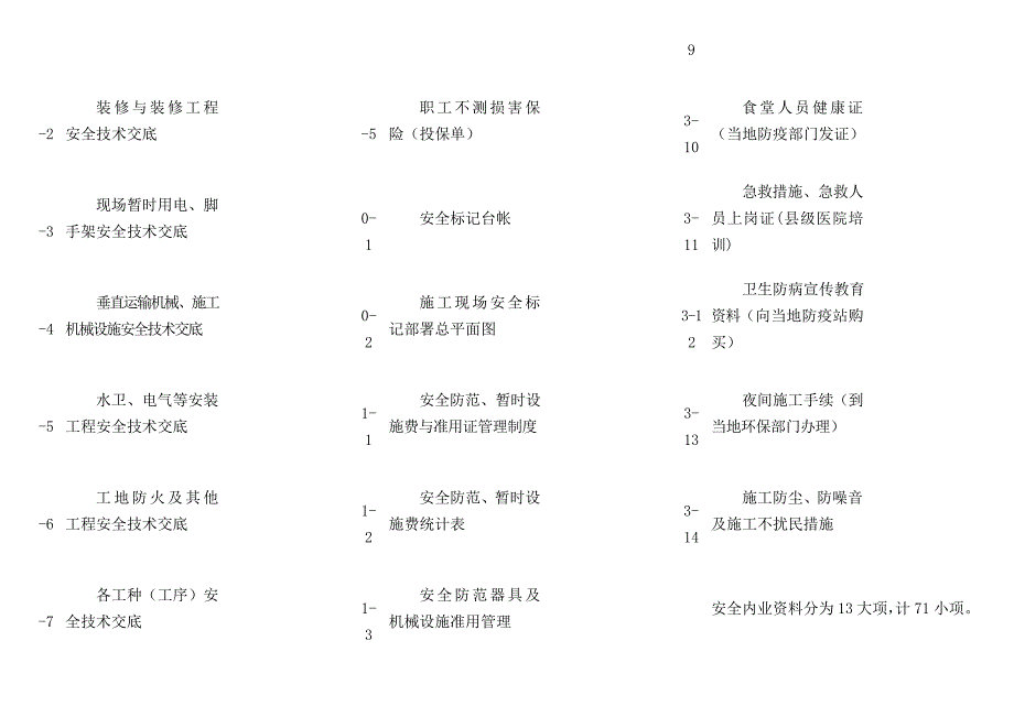 安全防护规则内业资料检查表格.doc_第4页