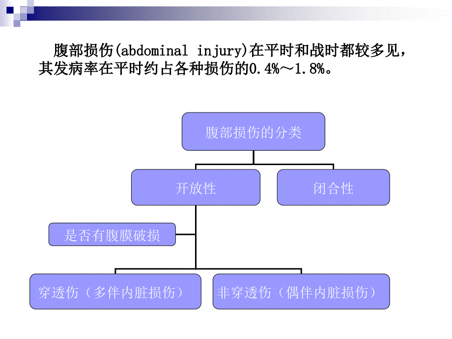 第41章腹部损伤姜洪池外科学8年制第2版配套_第4页