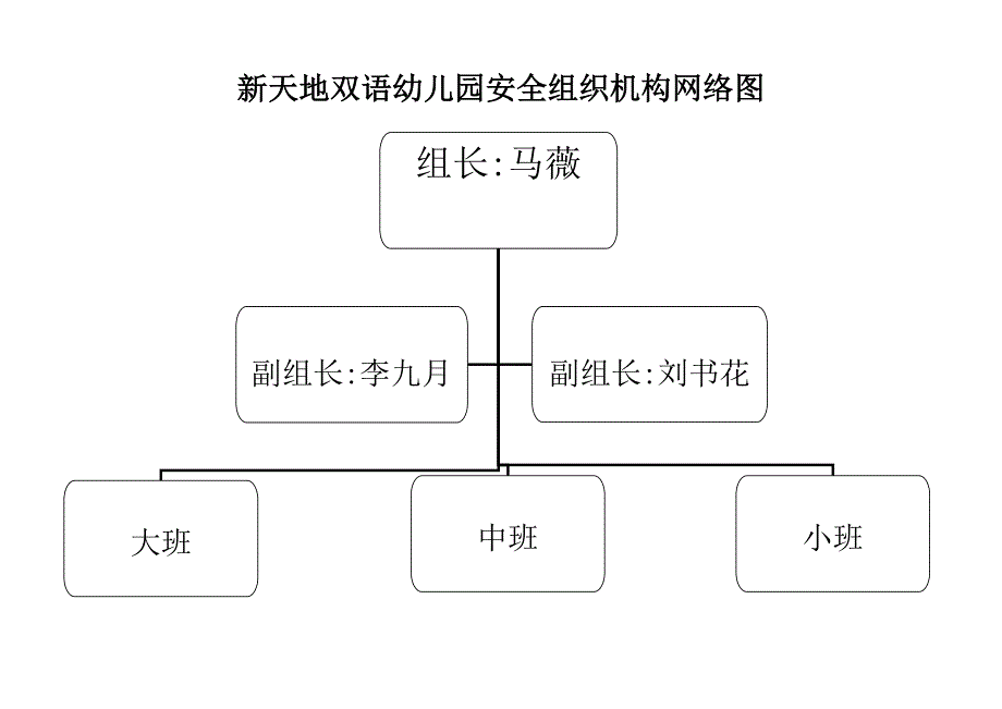 幼儿园安全工作台账.doc_第3页