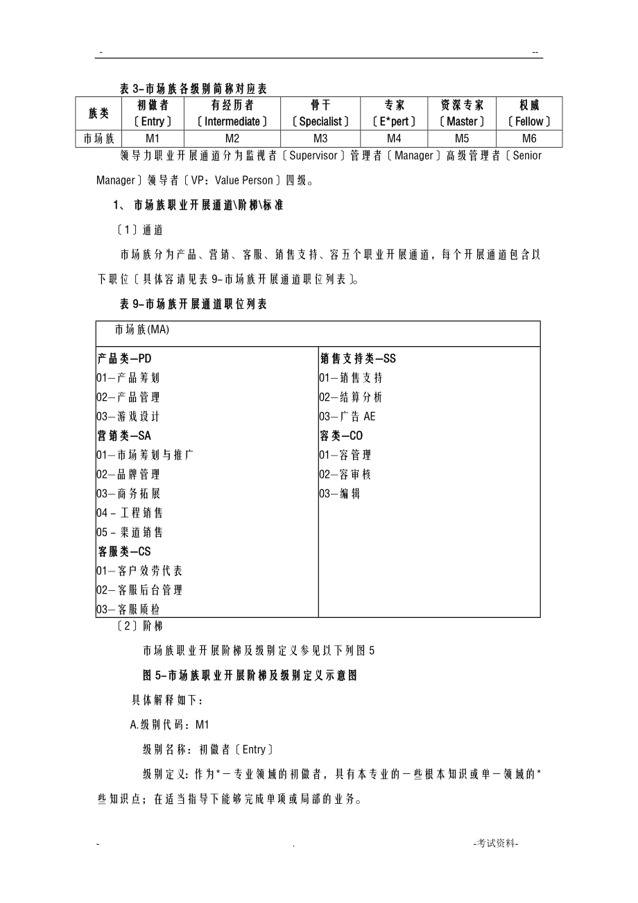 腾讯市场族职级成长全套_第1页