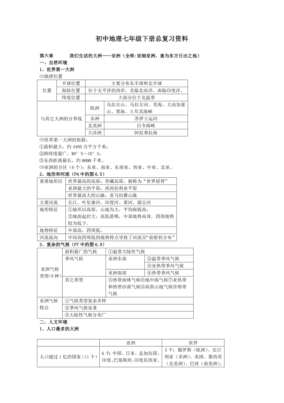 初中地理七年级下册总复习资料(人教版)_第1页