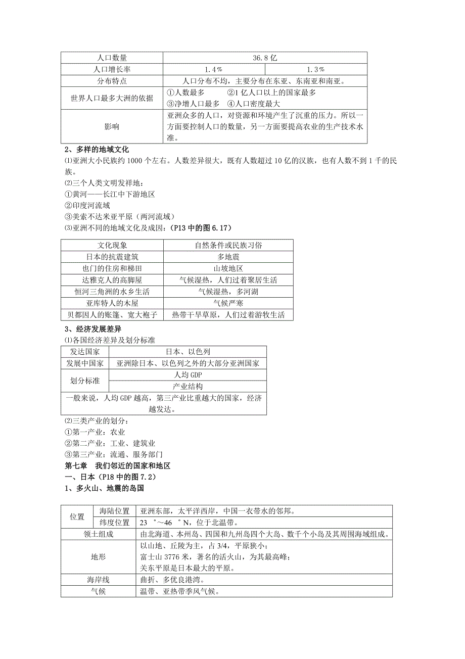 初中地理七年级下册总复习资料(人教版)_第2页