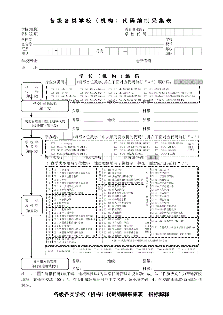 各级各类学校(机构)代码编制采集表_第1页