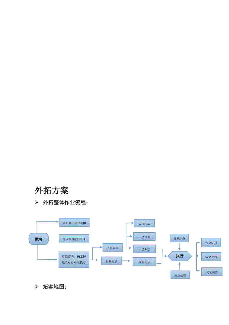 房地产外拓方案_第1页