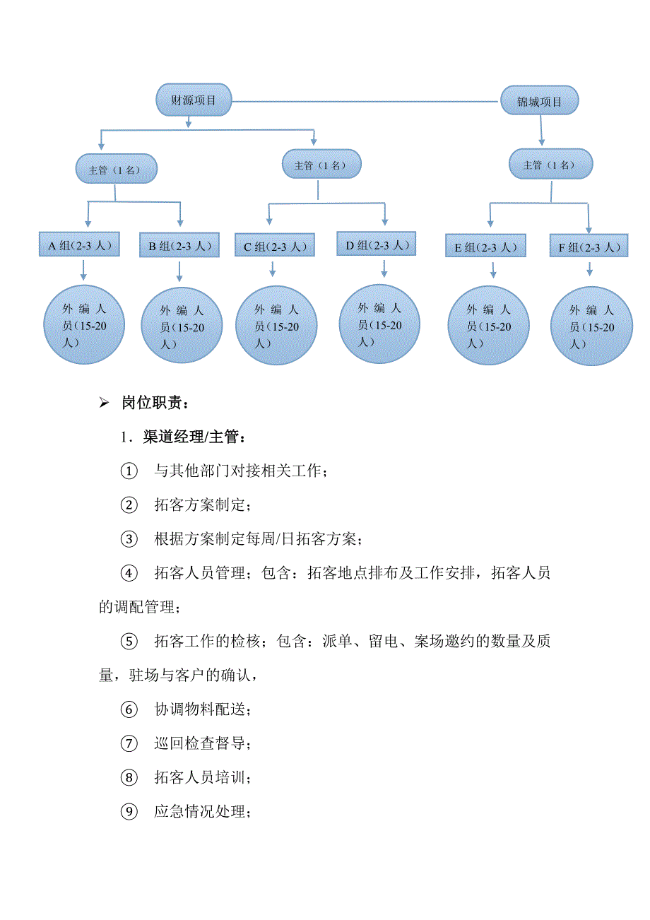 房地产外拓方案_第3页